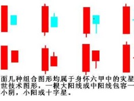 身怀六甲k线，k线身怀六甲什么意思？