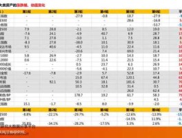 美国大选公布时间？美国什么时候竞选下一届总统？历届时间如何？