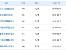 现在金价多少一克（男士一般带多少克黄金戒指13克左右适合吗？现在的金价多少一克？）