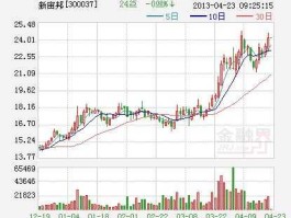 股票000868？电动车概念股票有哪些？