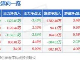 美亚柏科股票 601011这只股票怎么样？