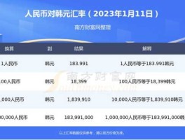 人民币兑韩元（人民币兑韩元升值）