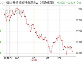 信达澳银中小盘基金，012223信达澳银成长精选混合a还能继续持有吗？