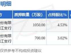 000546，兴业定开债000546什么时间赎回？