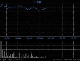 紫金矿业今日股价，紫金矿业到底值多少价？