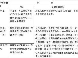 送股和转股的区别，送股与转股有什么区别？