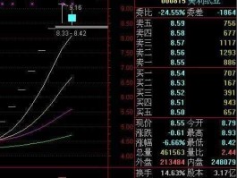 美利纸业股吧（a4打印纸上市公司？）