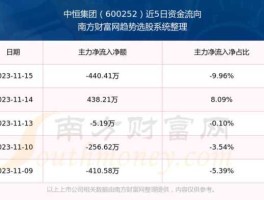 股票600252 中恒置业是恒大的子公司吗？