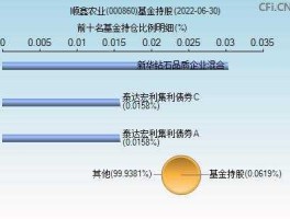 顺鑫农业股票 顺鑫农业000860是国企还是民企？