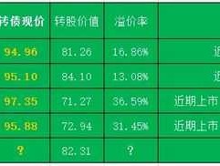 赣锋转债 新能源转债有哪几只？