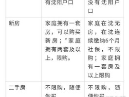 沈阳取消落户限制？沈阳没房子可以转户口吗？