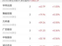 600832东方明珠，中证100指数里面的一共有哪些股票？