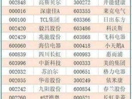 移动互联网概念股 a股上市的互联网企业？