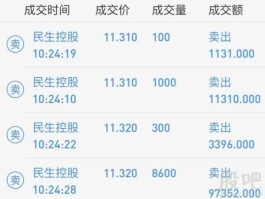 民生投资股吧？能源投资集团靠谱吗？