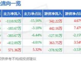 风华高科股票 风华制药股票代码？