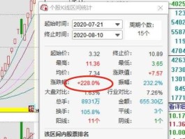 601216 601216股票2015年最高价是多少？