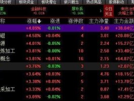 股票300017？股票电子板块有哪些？