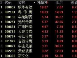 歌华有线股票，传媒娱乐龙头股有哪些？
