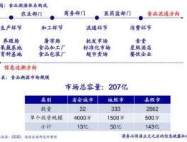 600500资金流向？股票资金流向代表什么意思？