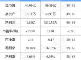 600361华联综超 华联股份和华联综超的区别？