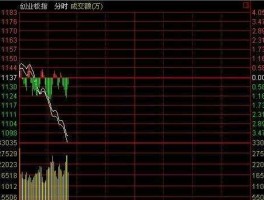 股票300300 股票300开头的是什么股？