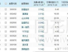 st钱江，我国有哪些生物制药上市公司？