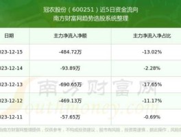 冠农股份股票？什么是龙头股？