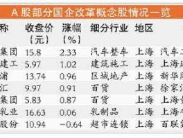 国企改革概念股有哪些？新一轮国企改革概念股龙头有哪些？