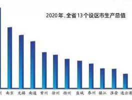 中国经济发展现状 江苏经济发展现状及展望？