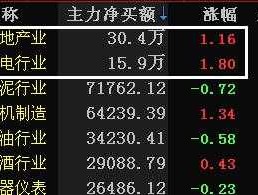 东方市场000301（电力板块代码是多少？）