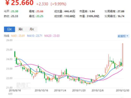 中信证券股票（中信证券股票2022年目标价？）