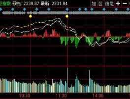 沪指大盘？沪指大盘指数是如何计算出来的？
