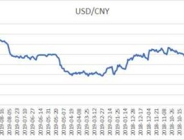 美元和人民币汇率（60年代美元和人民币汇率）