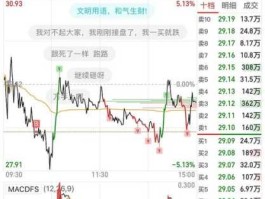华润双鹤股票（急`~“华润系”的A股上市公司有哪些？）