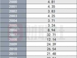 2007年a股总市值（中国07年股市6124点总市值多少？）
