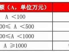 什么是基金申购（基金申购是什么意思？）