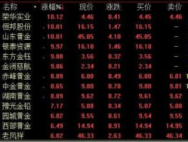 002155股票（铂金概念股有哪些？）