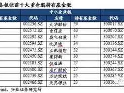 000024股吧？房地产类股票主要有哪些？