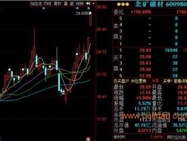 包钢股份股票？包钢股份前面加dr为何股价下跌一半是怎么回事？