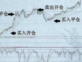 对冲平仓 平仓移仓通俗易懂解释？