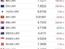 1港元 1元人民币、1港元、1美元、1欧元、1台币排列大小？