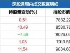 国脉科技？国脉科技股票目标价？