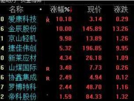 康盛股份股票（锂电池有哪些股票？）