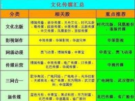 出版传媒601999 文化传媒概念股，文化传媒概念龙头股有哪些？