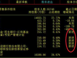 002288股票 002288超华科技是什么股票？