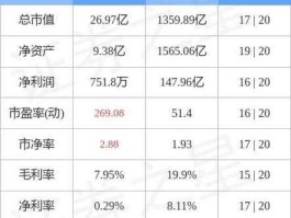 000554股票？泰山石油2022目标价？