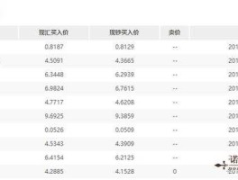 外汇实时行情 工行购汇是实时汇率吗？