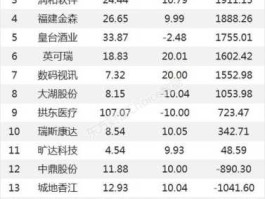 永太科技股票 净利润50%以上上市公司？