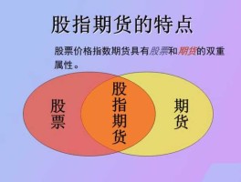 迷你股指期货 新手炒股指期货有哪些条件和流程？