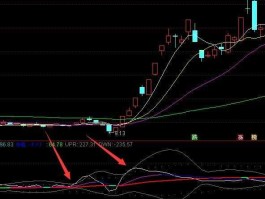 主力增仓？股票中的主力增仓是什么意思？